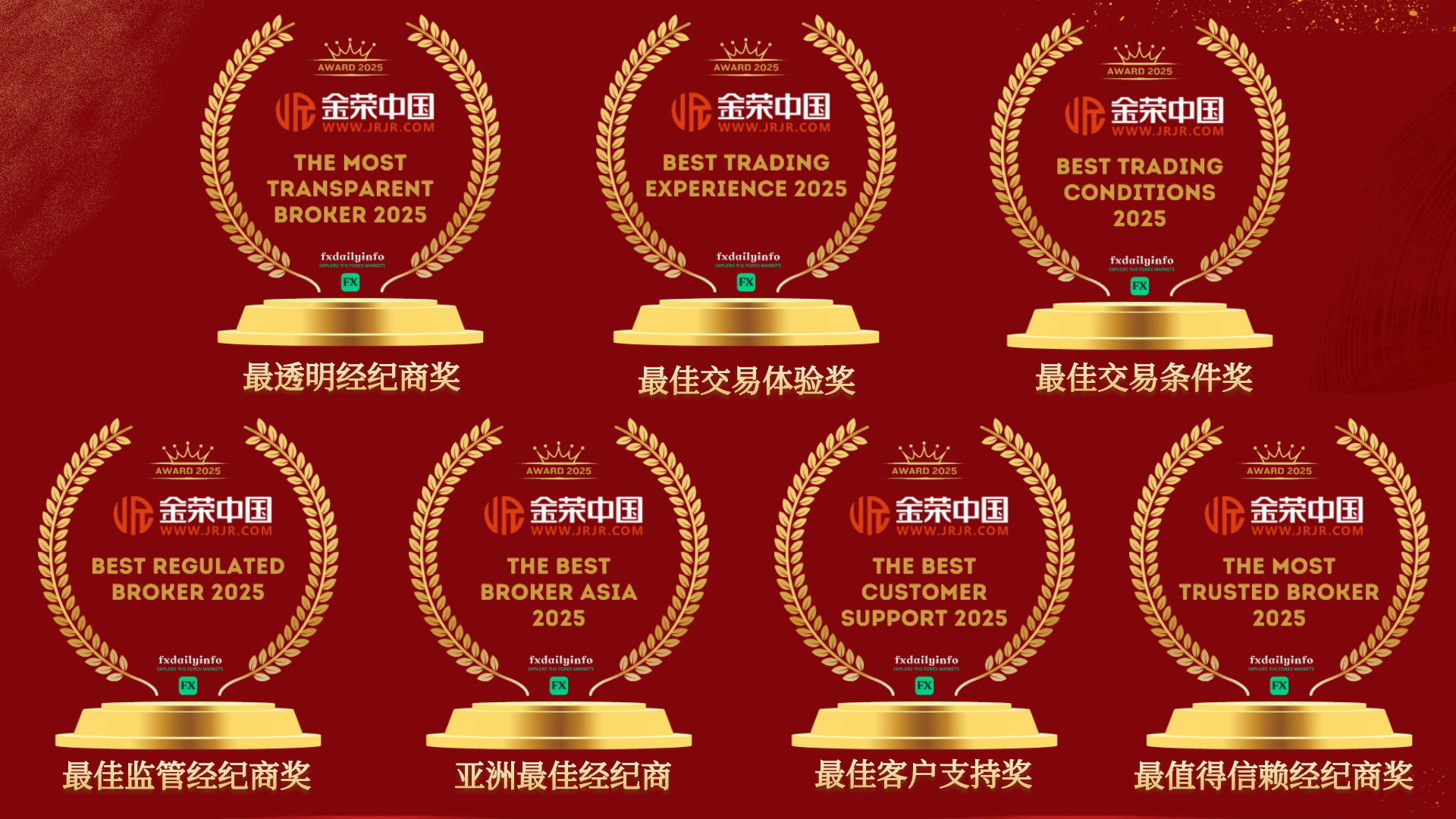 金荣中国揽七项FXDailyInfo大奖，树立贵金属交易行业新标杆177 / author:小花爱理财 / PostsID:1730857