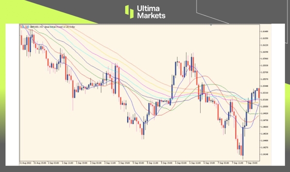 MT5优势一览：随身交易全攻略510 / author:Ultima_Markets / PostsID:1731064