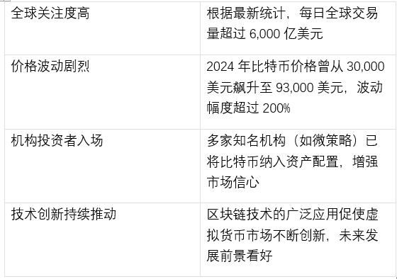 比特币投资：揭密虚拟货币致富新契机164 / author:Ultima_Markets / PostsID:1731137