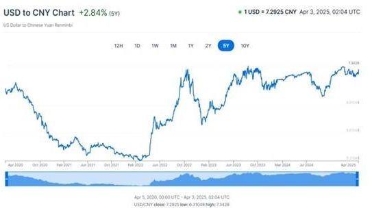 美元对人民币汇率走势预测：洞察2025年外汇市场的趋势368 / author:Ultima_Markets / PostsID:1731139