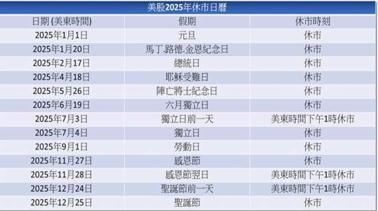 美股休市时间：马丁路德金纪念日股市开市吗539 / author:Ultima_Markets / PostsID:1731141