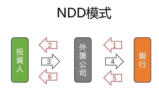 什么是外汇经纪商？ 新手必读的选择指南与风险解析729 / author:Ultima_Markets / PostsID:1731177