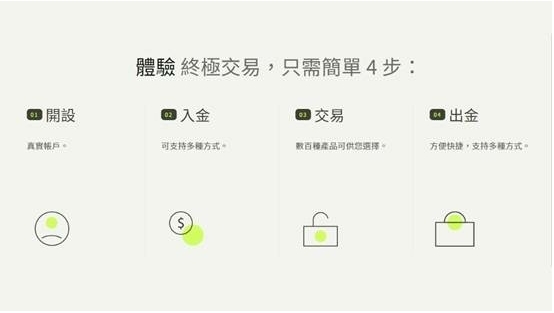 什么是外汇经纪商？ 新手必读的选择指南与风险解析115 / author:Ultima_Markets / PostsID:1731177