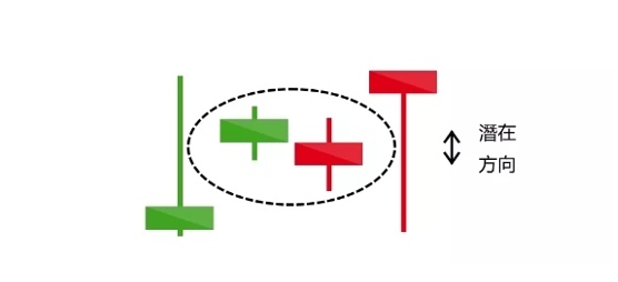 股票怎么看涨跌？ 新手必学 5 大分析技巧+实战工具398 / author:Ultima_Markets / PostsID:1731183