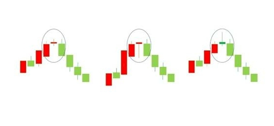 股票怎么看涨跌？ 新手必学 5 大分析技巧+实战工具143 / author:Ultima_Markets / PostsID:1731183
