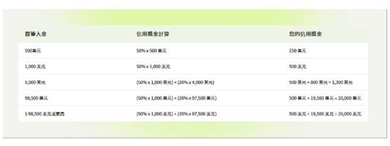 特朗普加密货币战：5 大币种暴涨真相659 / author:Ultima_Markets / PostsID:1731191