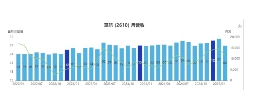 2025官股概念股怎么挑？8文件高股息抗跌组合+最新政策红利解析876 / author:Ultima_Markets / PostsID:1731212