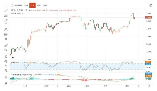 掌握中国货币脉动：2025 人民币走势分析与外汇交易实务指南207 / author:Ultima_Markets / PostsID:1731238