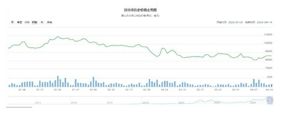 如何用预付卡购买比特币？ 投资者必读完整教学与风险解析852 / author:Ultima_Markets / PostsID:1731255