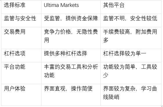 数字资产交易平台：选择最适合的交易平台实现投资目标829 / author:Ultima_Markets / PostsID:1731276