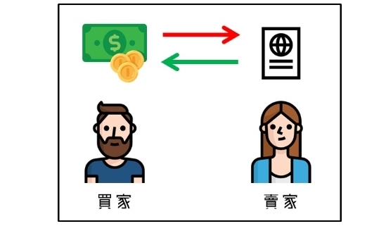 新手必学！ 5 招看懂股票涨跌的秘诀，轻松避开韭菜命运410 / author:Ultima_Markets / PostsID:1731310