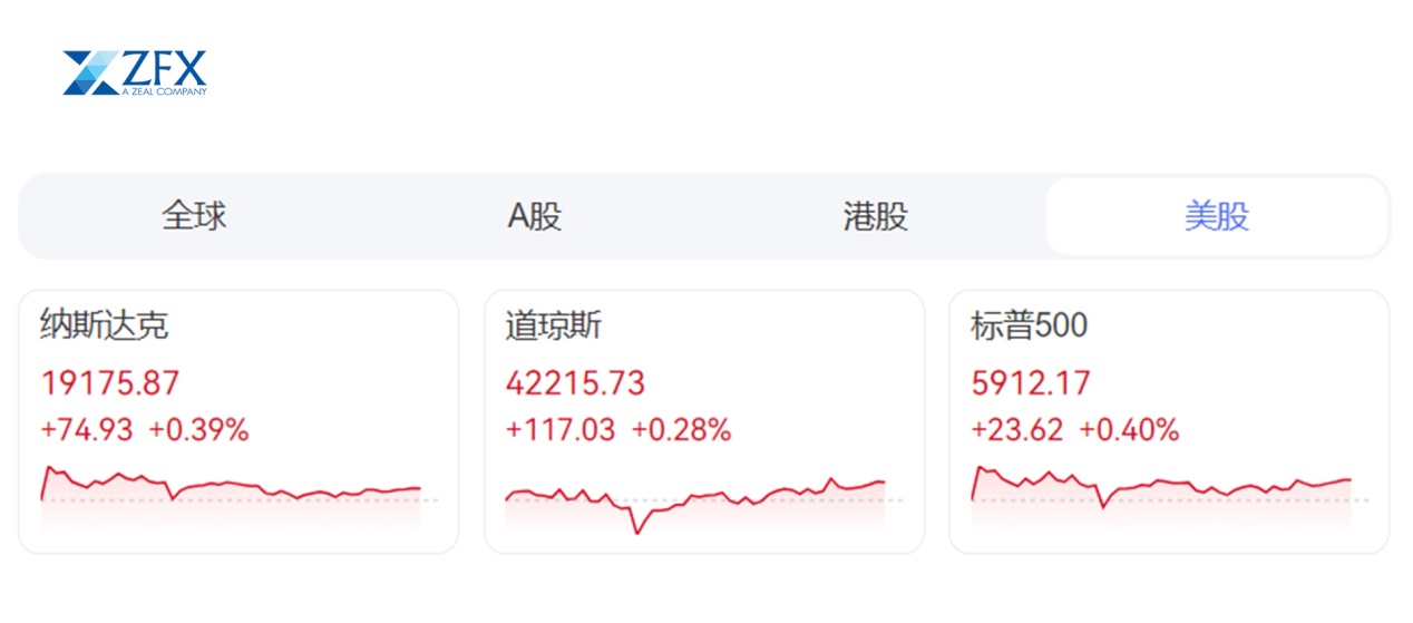 ZFX山海证券：决战最高法院！特朗普关税政策遭遇大挑战！540 / author:uuttuu / PostsID:1731353