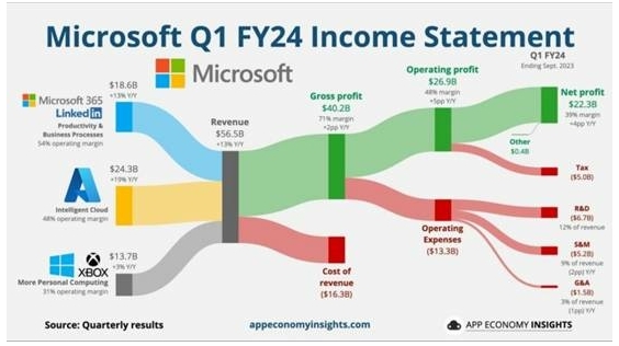 2025 微软股价分析：从财报看 MSFT 股票投资机会246 / author:Ultima_Markets / PostsID:1731388