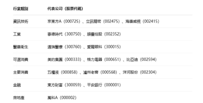深市不只猛还能赚！搞懂深圳指数，投资中国创新从这里开始772 / author:Ultima_Markets / PostsID:1731400