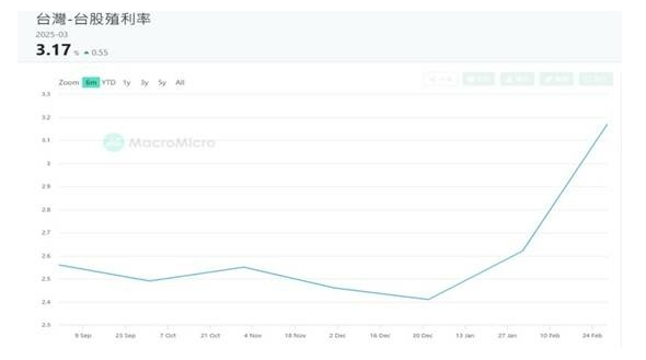 殖利率怎么算？投资回报不再是难题！411 / author:Ultima_Markets / PostsID:1731409