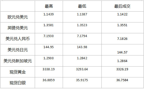 6.10黄金外汇市场行情分享756 / author:SinoSound / PostsID:1731452