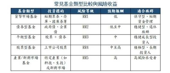 基金是什么：入门投资人的理财起点指南675 / author:Ultima_Markets / PostsID:1731477