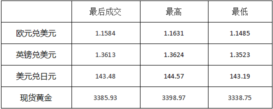 6.11黄金外汇市场行情-Hansheng241 / author:SinoSound / PostsID:1731513