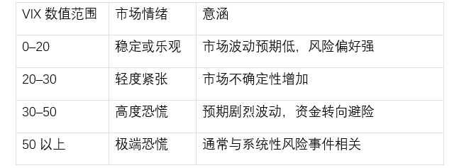 VIX 恐慌指数：掌握市场情绪的关键指标727 / author:Ultima_Markets / PostsID:1731536