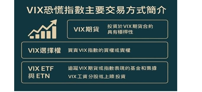 VIX 恐慌指数：掌握市场情绪的关键指标