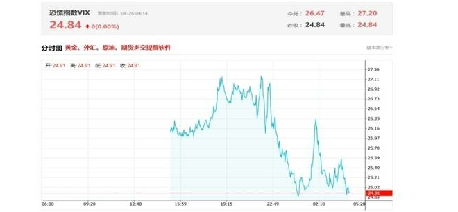 VIX 恐慌指数：掌握市场情绪的关键指标714 / author:Ultima_Markets / PostsID:1731536