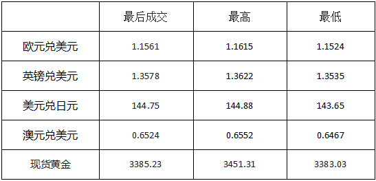 6.17黄金外汇市场行情-汉声分析师722 / author:SinoSound / PostsID:1731542