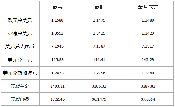 6.18黄金外汇市场行情-汉声分析师3 / author:SinoSound / PostsID:1731558
