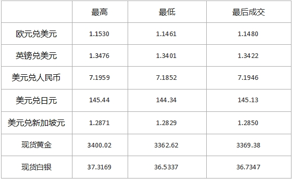 6.19黄金外汇市场行情-汉声分析师922 / author:SinoSound / PostsID:1731574