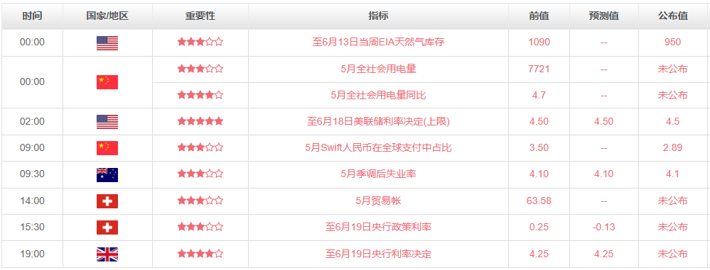 6.19黄金外汇市场行情-汉声分析师884 / author:SinoSound / PostsID:1731574
