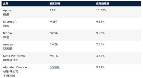 納斯達克指數：科技股投資者不可忽視的全球指標217 / author:Ultima_Markets / PostsID:1731603