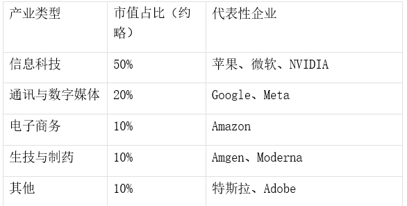 納斯達克指數：科技股投資者不可忽視的全球指標752 / author:Ultima_Markets / PostsID:1731603