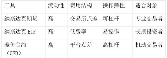 納斯達克指數：科技股投資者不可忽視的全球指標883 / author:Ultima_Markets / PostsID:1731603