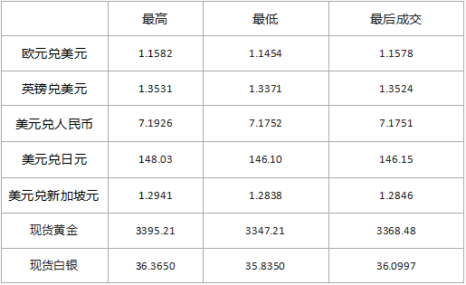 6.24黄金外汇市场行情-汉声分析师852 / author:SinoSound / PostsID:1731621