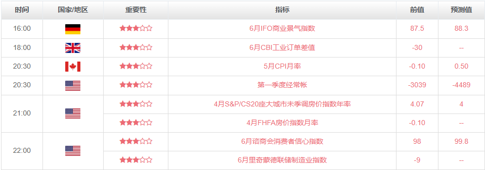6.24黄金外汇市场行情-汉声分析师926 / author:SinoSound / PostsID:1731621