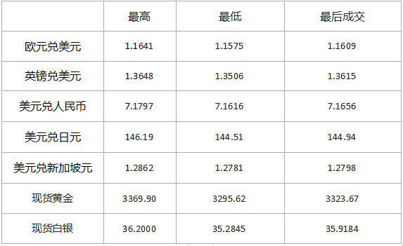 6.25黄金外汇市场行情-汉声分析师884 / author:SinoSound / PostsID:1731637