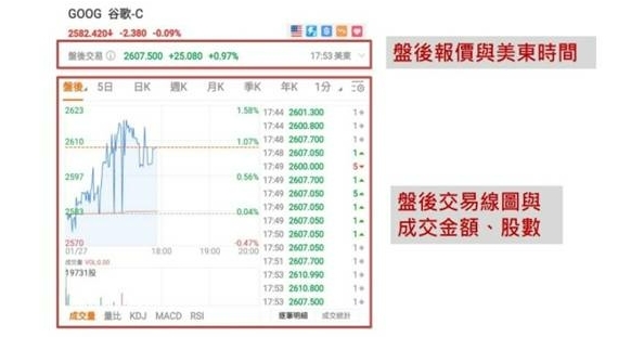 什么是美股开盘台湾时间416 / author:Ultima_Markets / PostsID:1731649