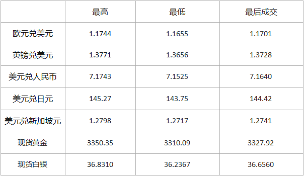 6.27国际市场黄金外汇行情371 / author:SinoSound / PostsID:1731671