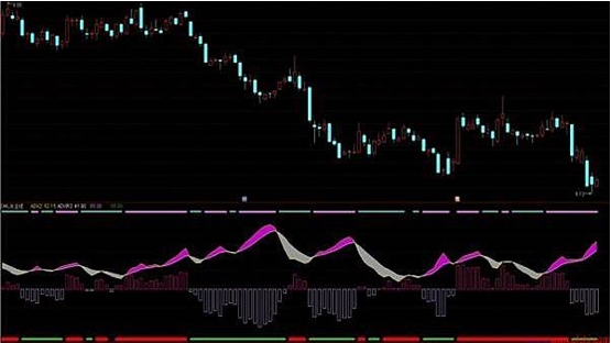 What is? dmi Indicators?70 / author:Ultima_Markets / PostsID:1731711