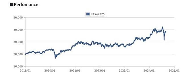 【2025日股攻略】看懂日经平均指数，掌握日本股市新风口！424 / author:Ultima_Markets / PostsID:1731714