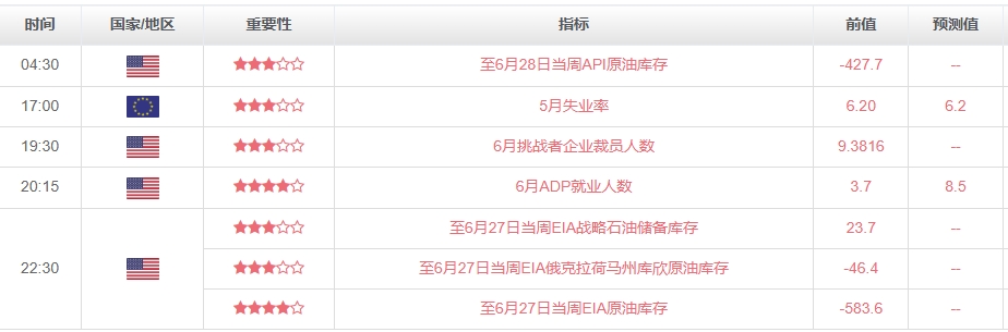 老美大法案，黄金升升升！7.2国际市场黄金外汇行情156 / author:SinoSound / PostsID:1731726