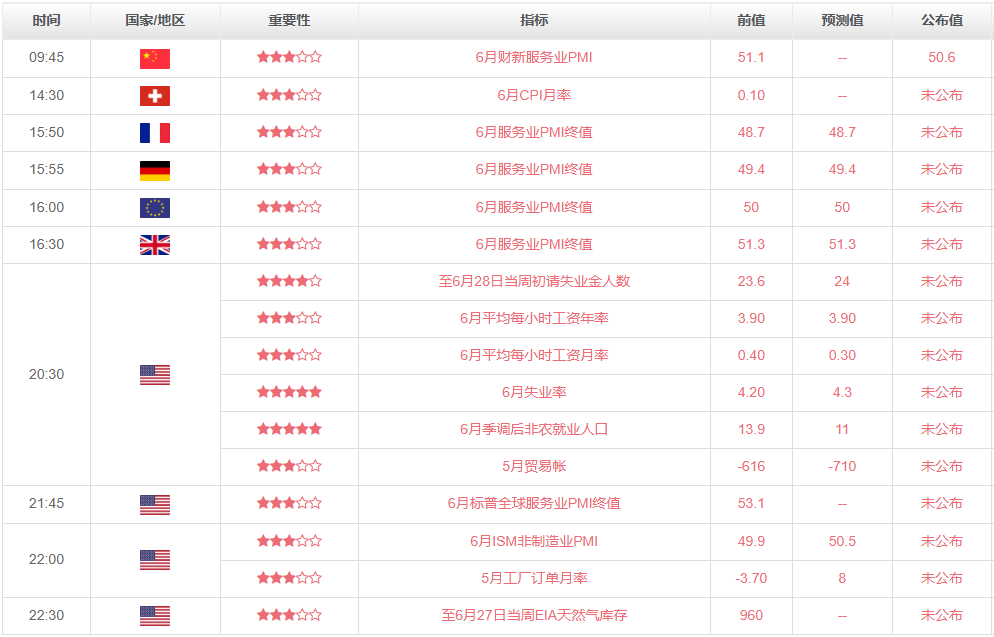 黄金保持上涨！7month3日黄金外汇市场行情新闻836 / author:SinoSound / PostsID:1731745