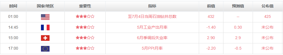 美元上涨，黄金下跌！7month4日黄金外汇市场行情新闻730 / author:SinoSound / PostsID:1731769