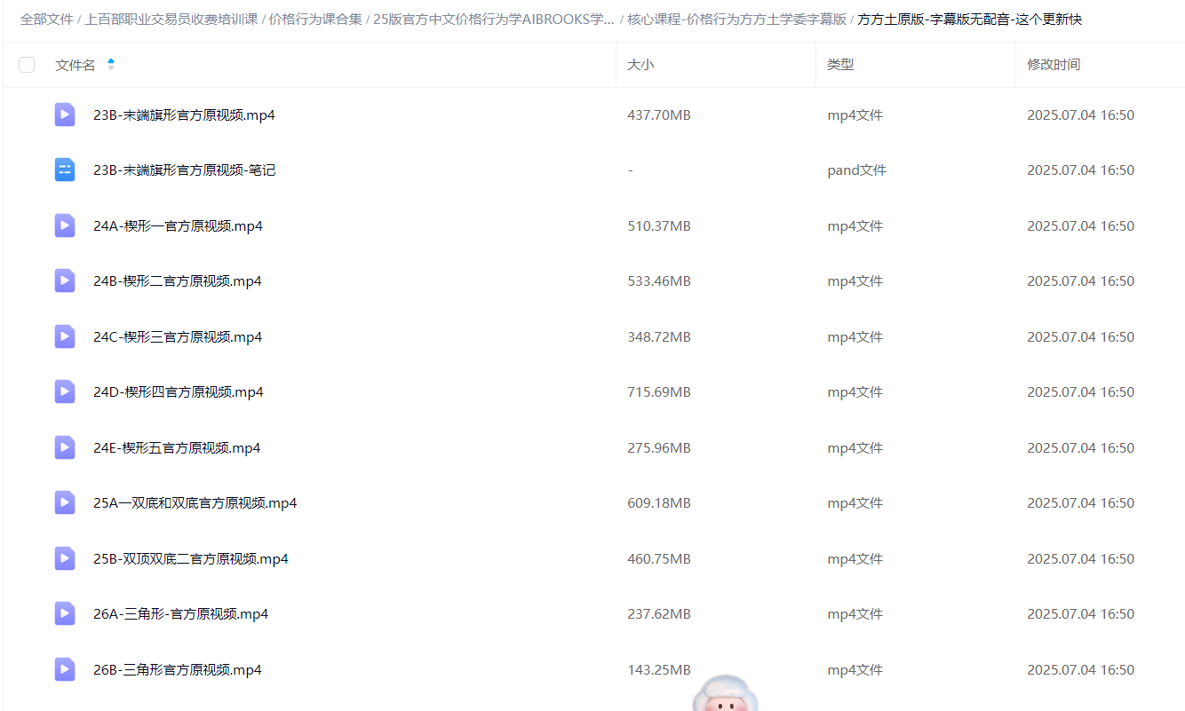 阿尔布鲁克斯亲授《价格行为交易精要》告别指标滞后！跟华尔街职业交易员学裸K决策150 / author:qq34398106 / PostsID:1731777
