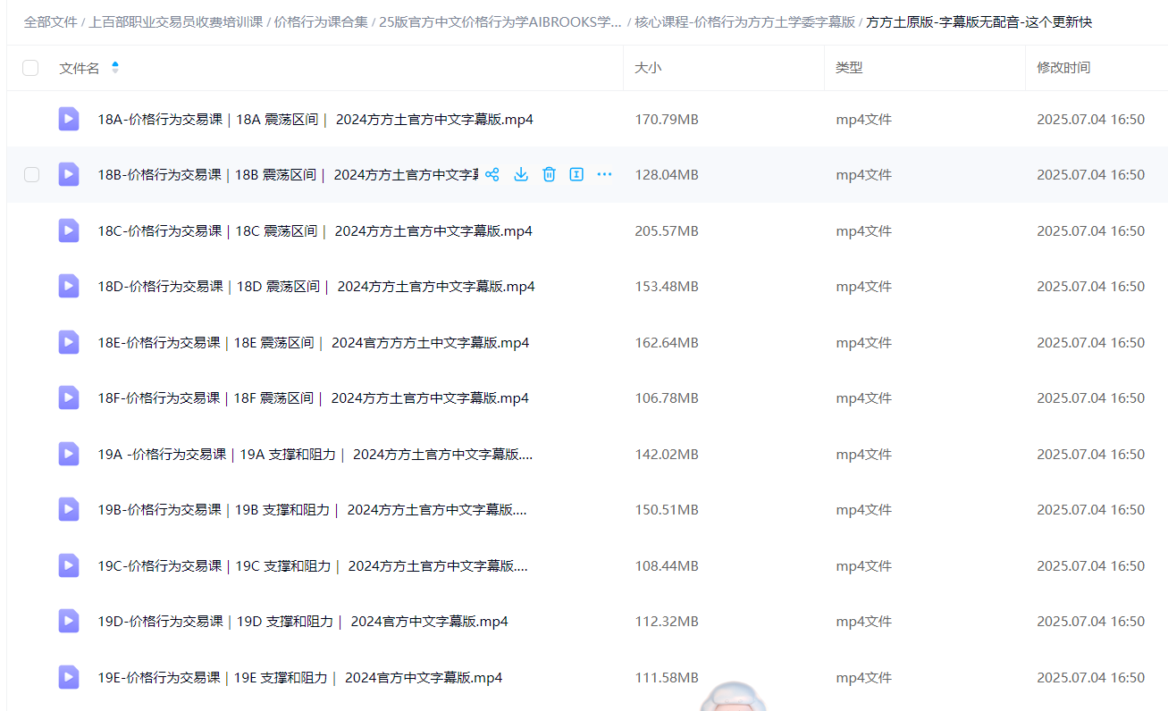 阿尔布鲁克斯亲授《价格行为交易精要》告别指标滞后！跟华尔街职业交易员学裸K决策515 / author:qq34398106 / PostsID:1731777