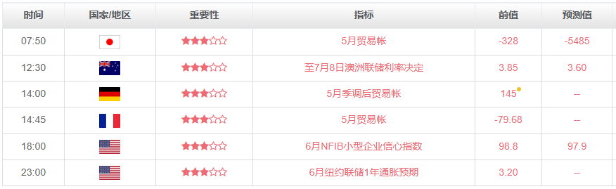黄金再度恢复涨势！国际市场黄金外汇行情72 / author:SinoSound / PostsID:1731798