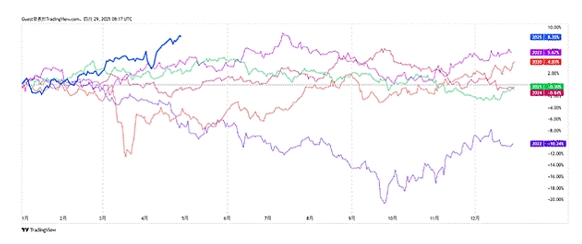 2025 GBP（GBP）交易指南：三分钟掌握投资方法与交易技巧！414 / author:Ultima_Markets / PostsID:1731826