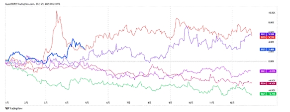 2025 GBP（GBP）交易指南：三分钟掌握投资方法与交易技巧！460 / author:Ultima_Markets / PostsID:1731826