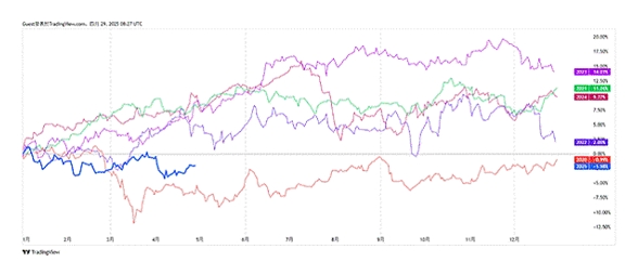 2025 GBP（GBP）交易指南：三分钟掌握投资方法与交易技巧！104 / author:Ultima_Markets / PostsID:1731826