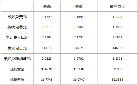 黄金止跌，国际市场黄金外汇行情673 / author:SinoSound / PostsID:1731830