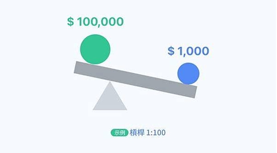 什么是杠杆交易？告诉你怎么用小钱撬动大市场！206 / author:Ultima_Markets / PostsID:1731844